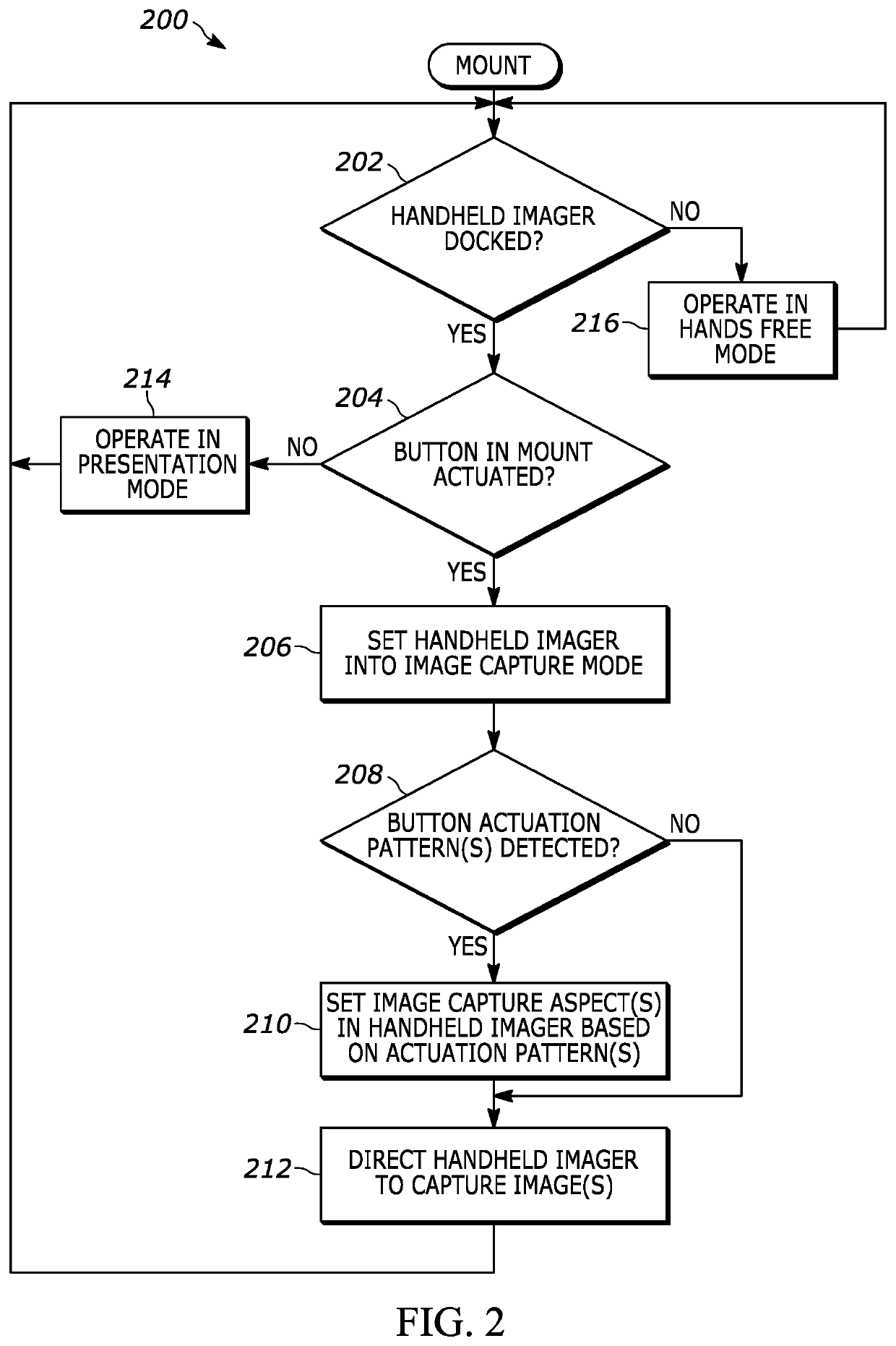 Methods and apparatus to image objects using docked handheld imagers