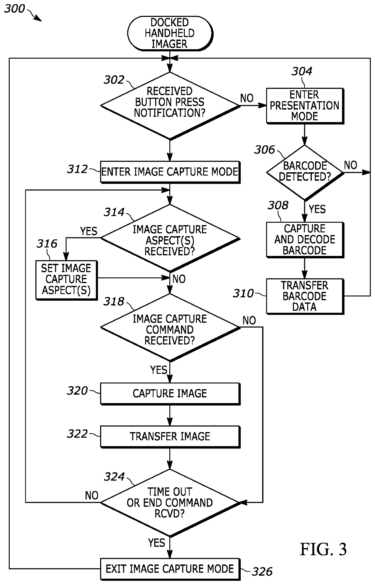 Methods and apparatus to image objects using docked handheld imagers