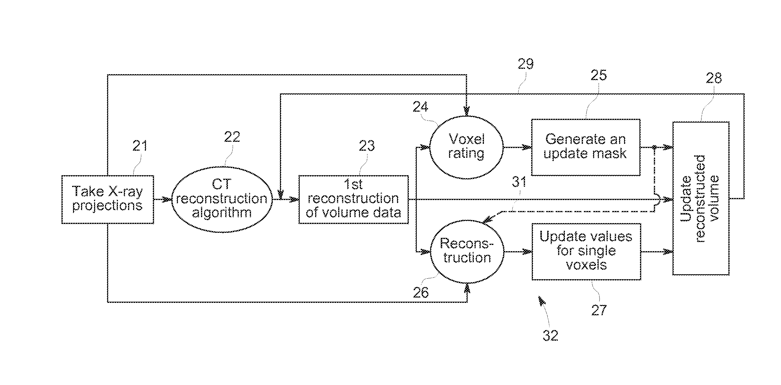 Computed tomography method, and system