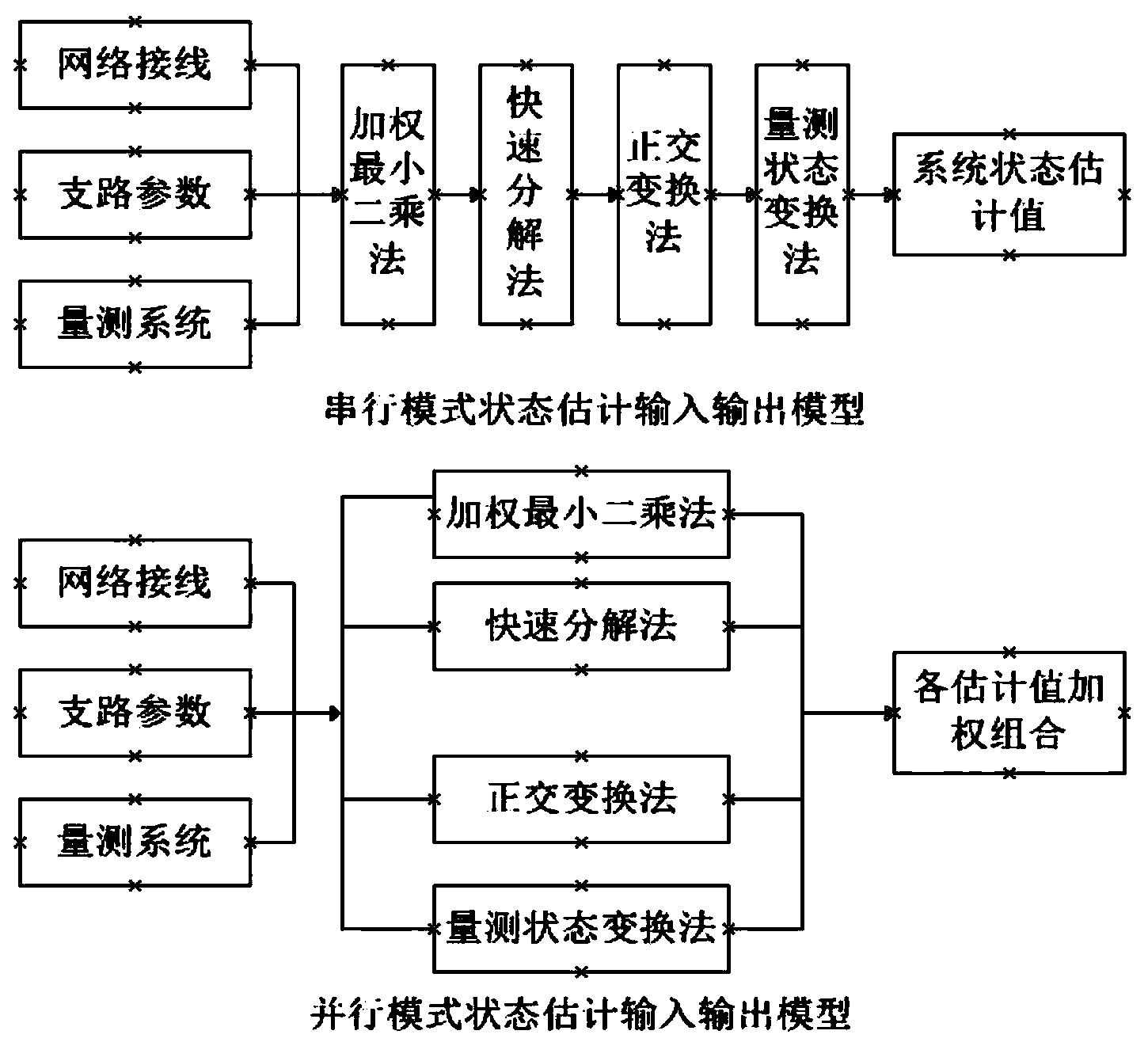 Power grid state estimation multi-algorithm fusion system