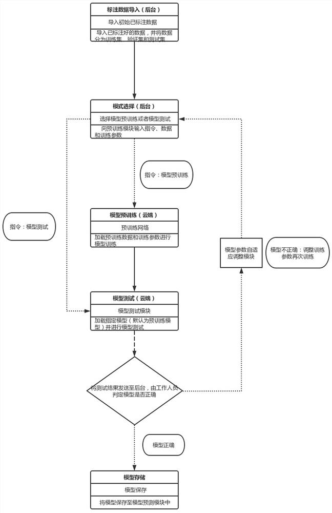 Target recognition system and method for fundus colorful imaging