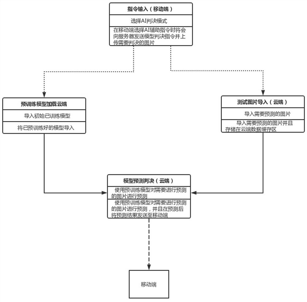 Target recognition system and method for fundus colorful imaging