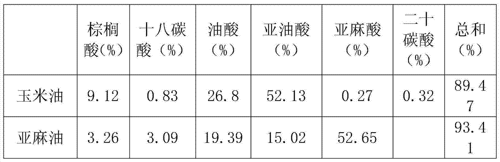 Special corn blended oil for puerpera and preparation process