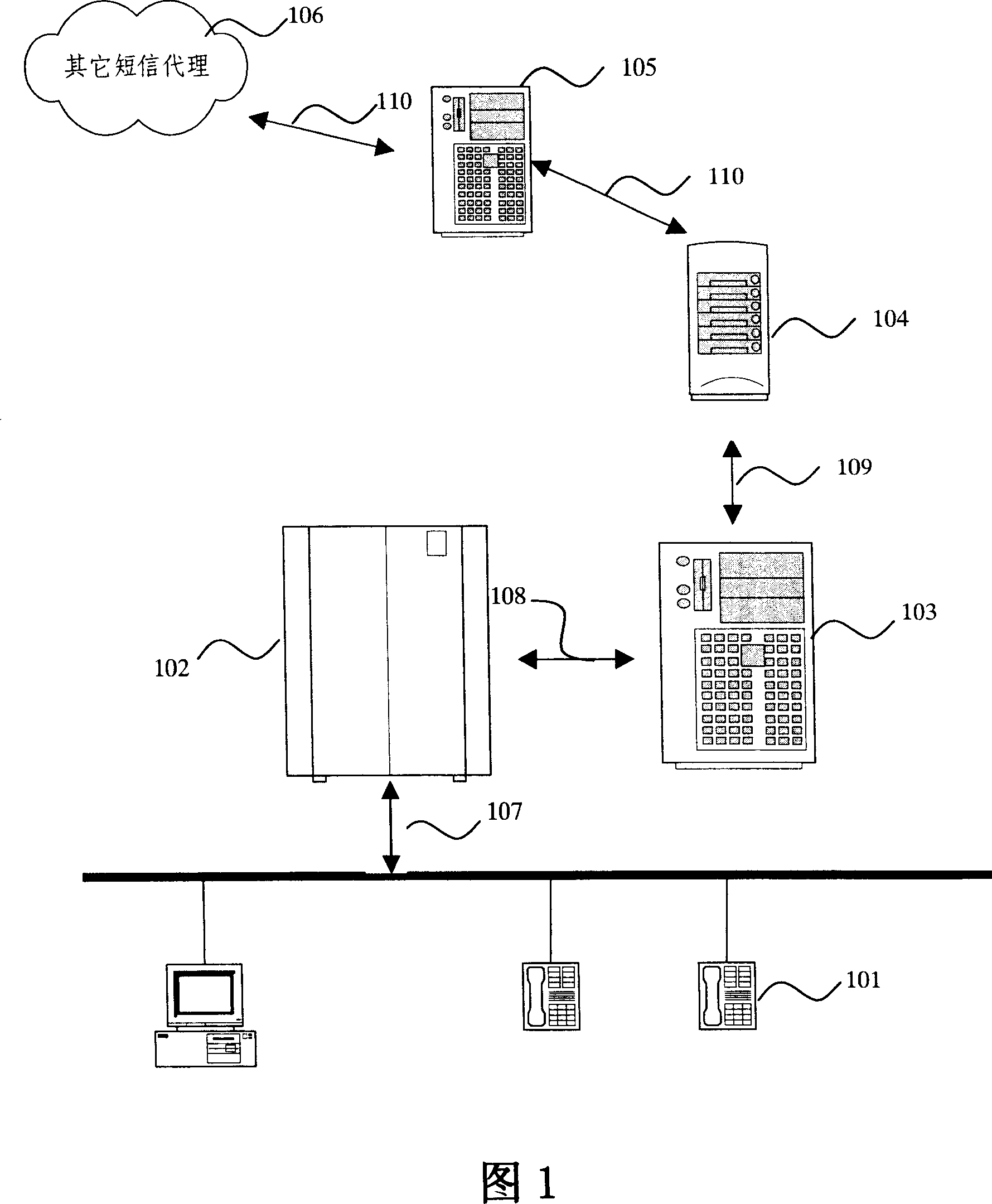 A method to realize short message function of SIP terminal