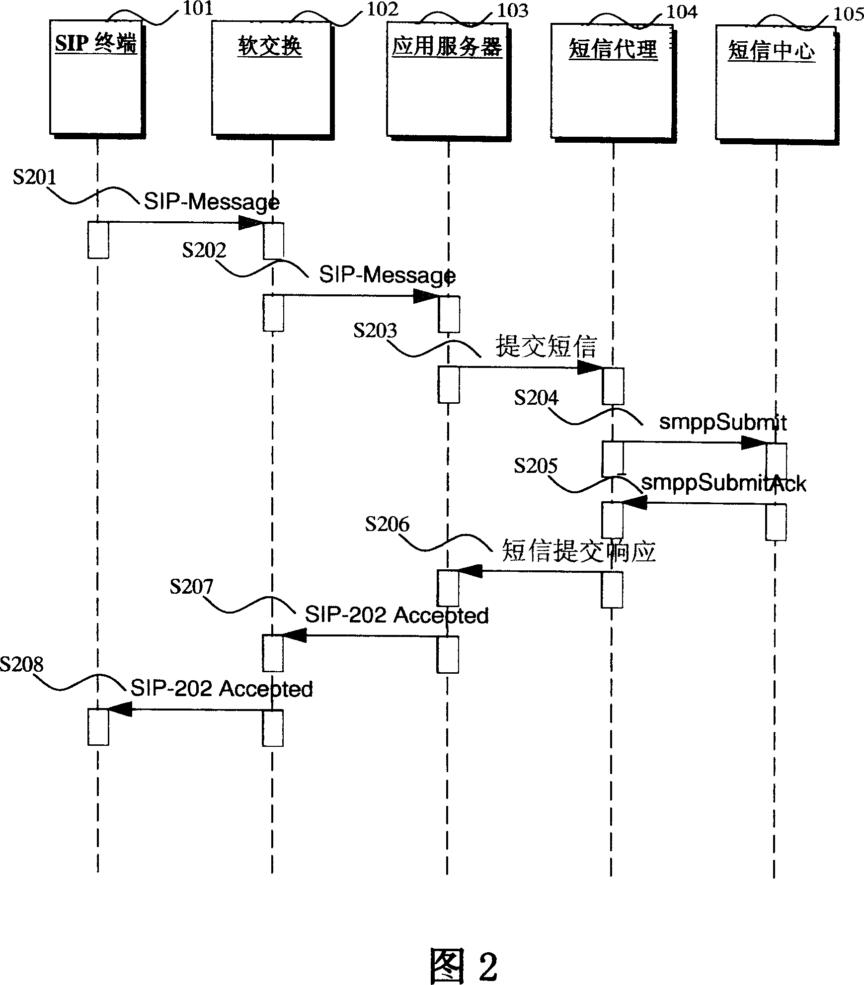 A method to realize short message function of SIP terminal