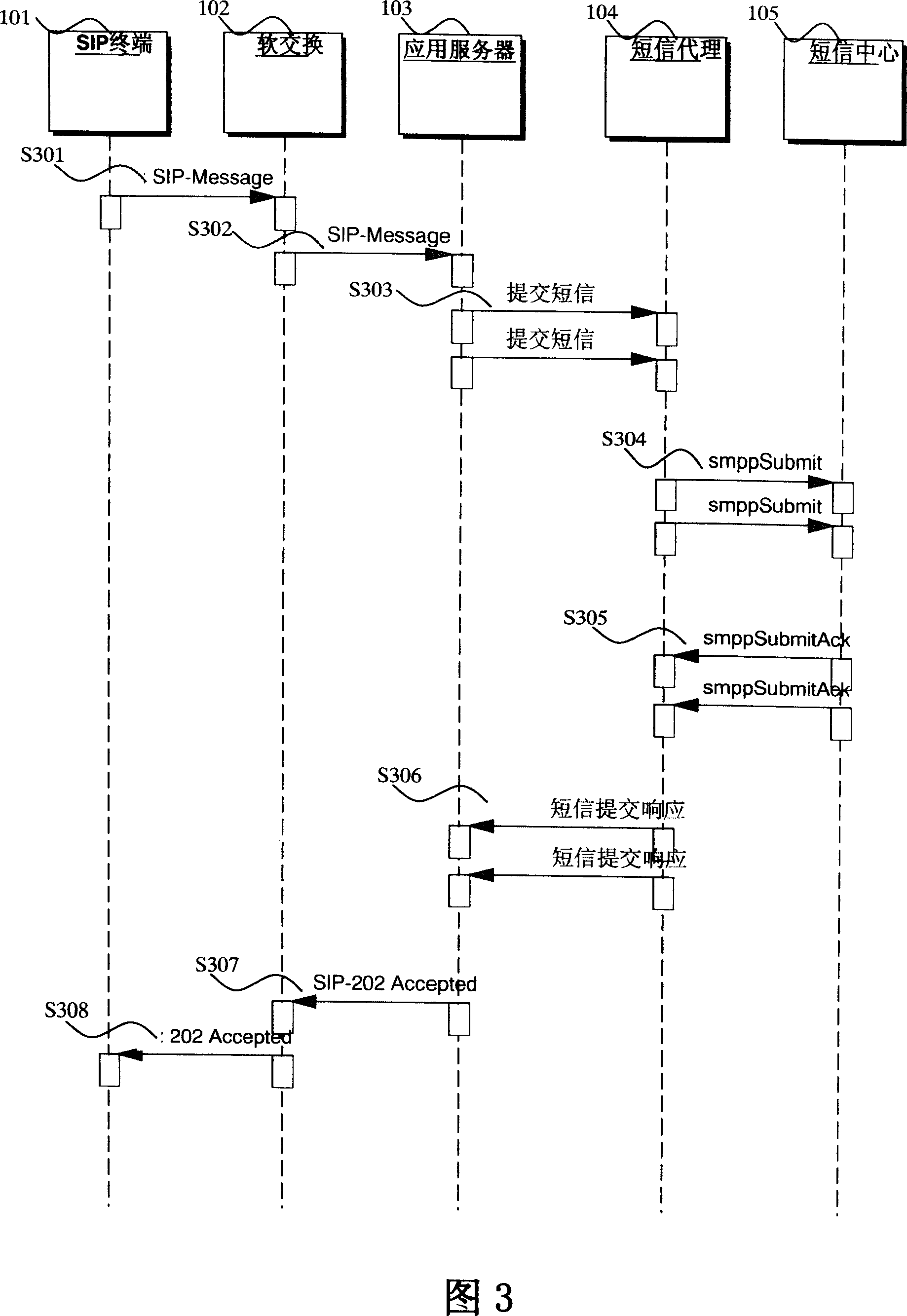 A method to realize short message function of SIP terminal