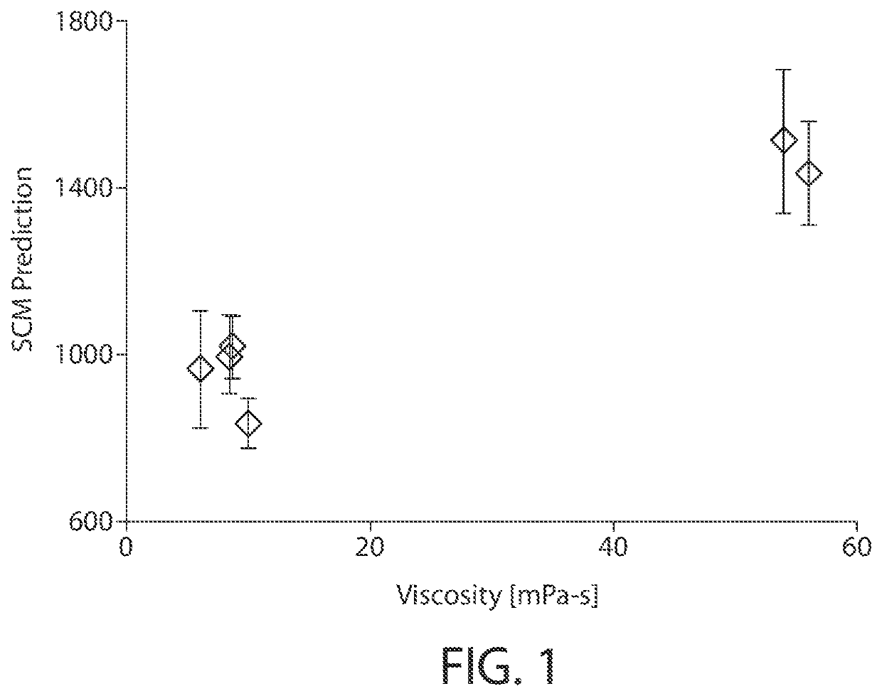 Computer-implemented methods of determining protein viscosity