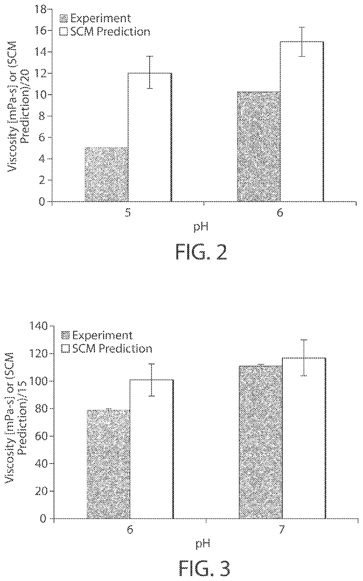 Computer-implemented methods of determining protein viscosity