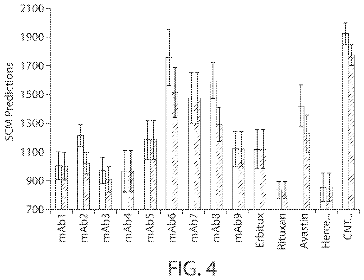 Computer-implemented methods of determining protein viscosity