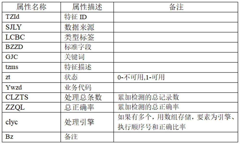 Method and device for dirty data detection