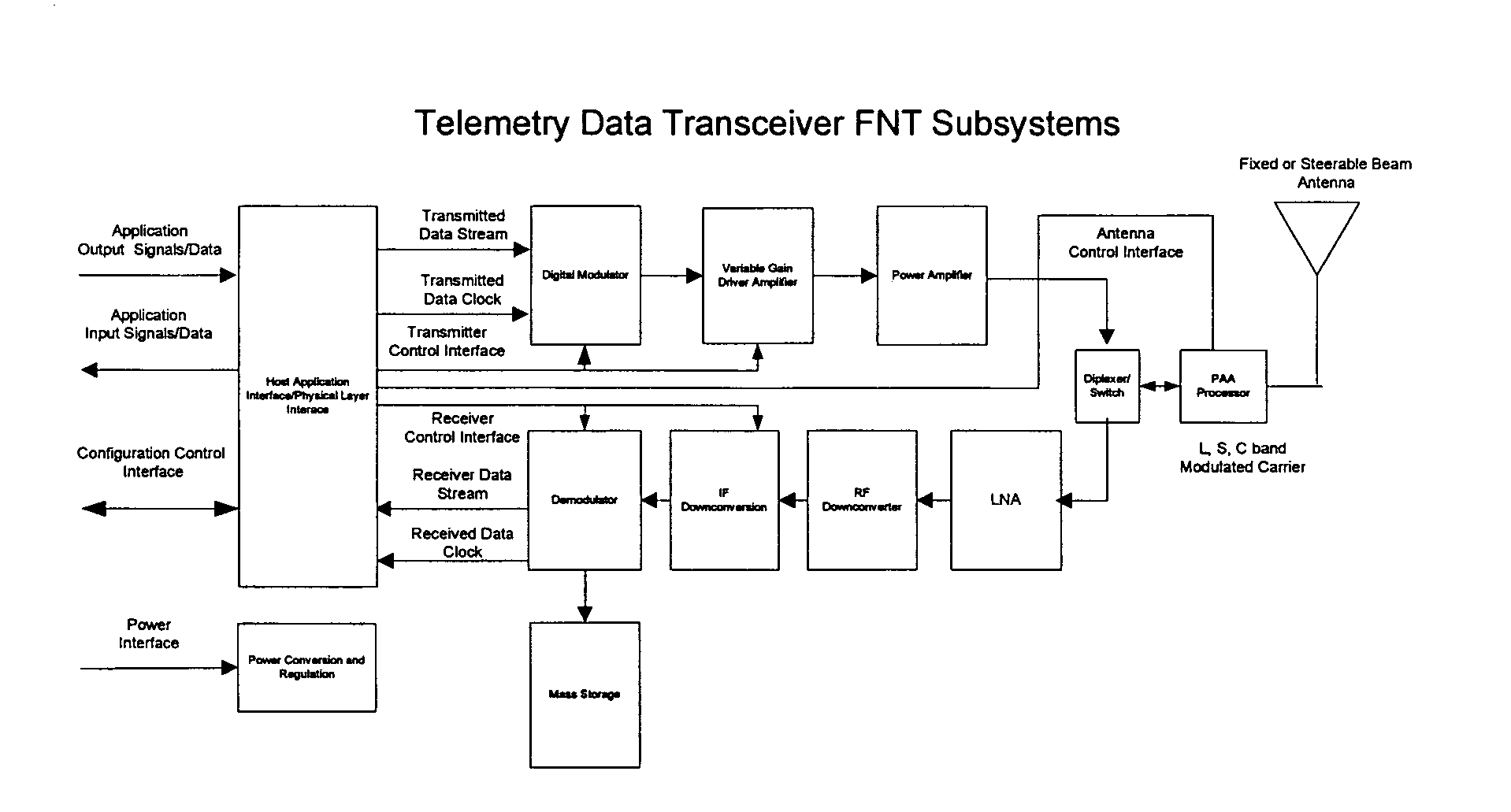 Flexible network wireless transceiver and flexible network telemetry transceiver
