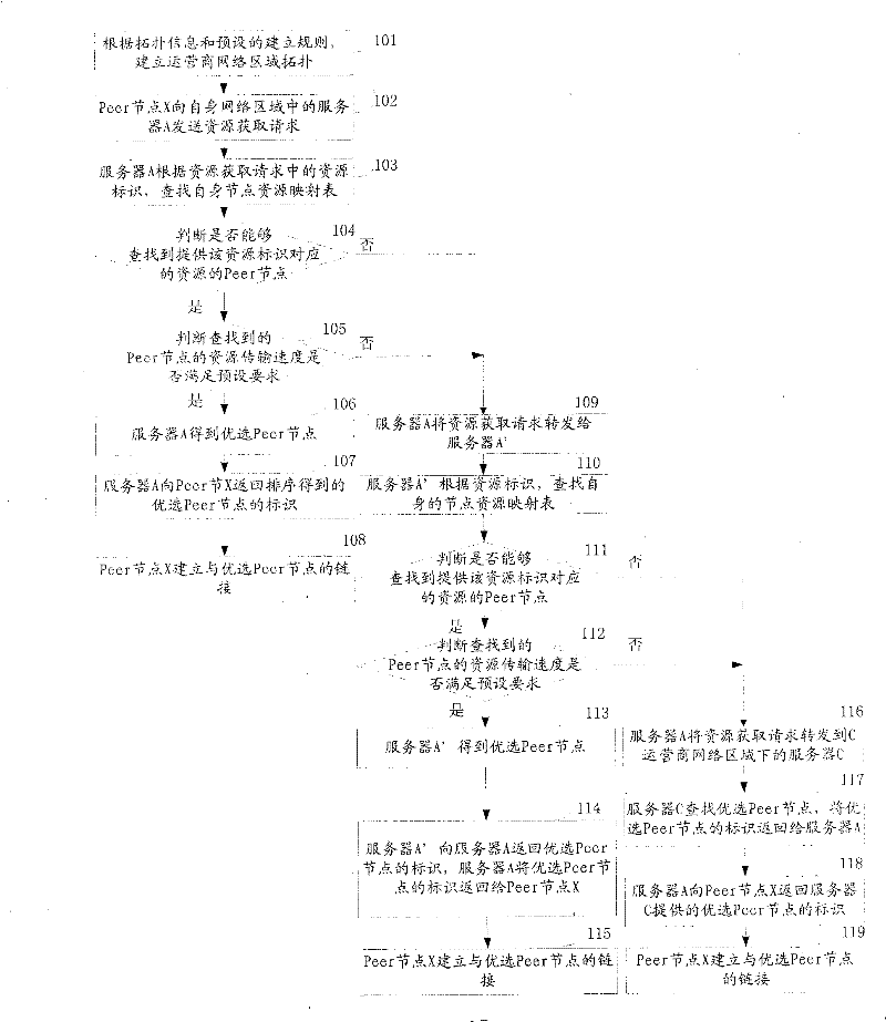 Method, system and device for network data transmission