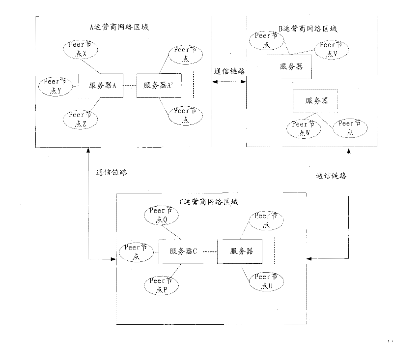Method, system and device for network data transmission