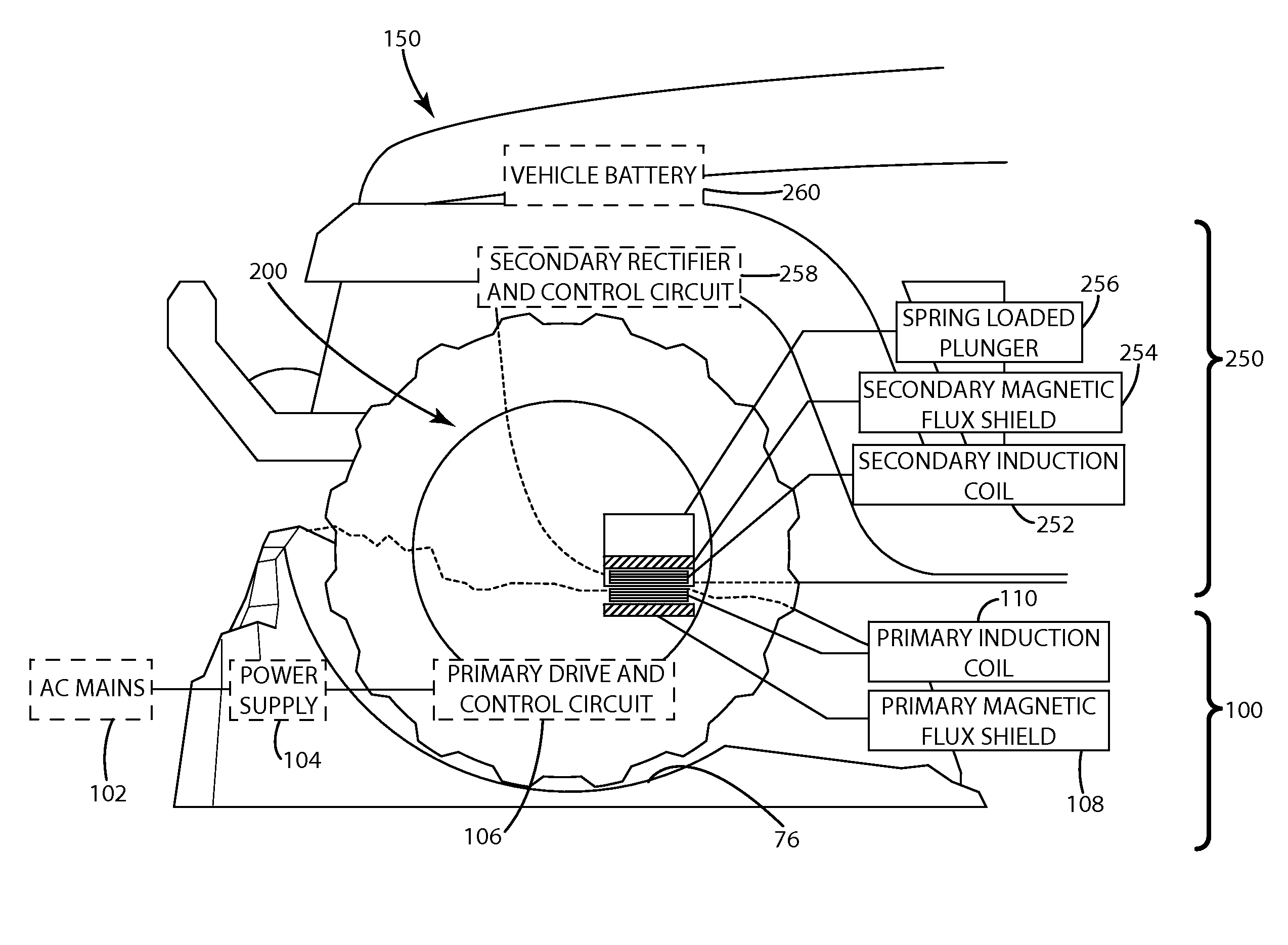 Inductive charging system for electric vehicle