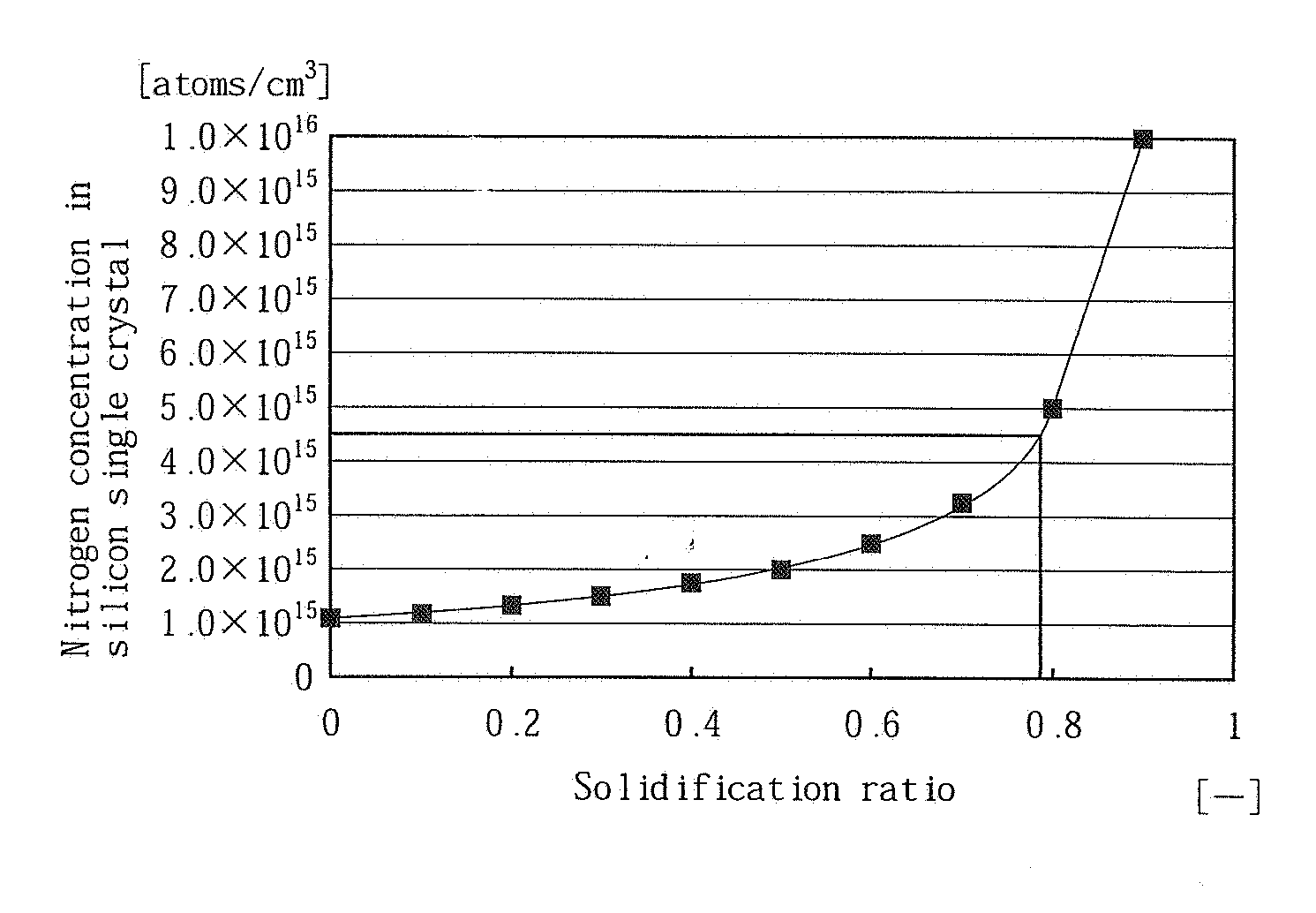 Method For Manufacturing Nitrogen-Doped Silicon Single Crystal