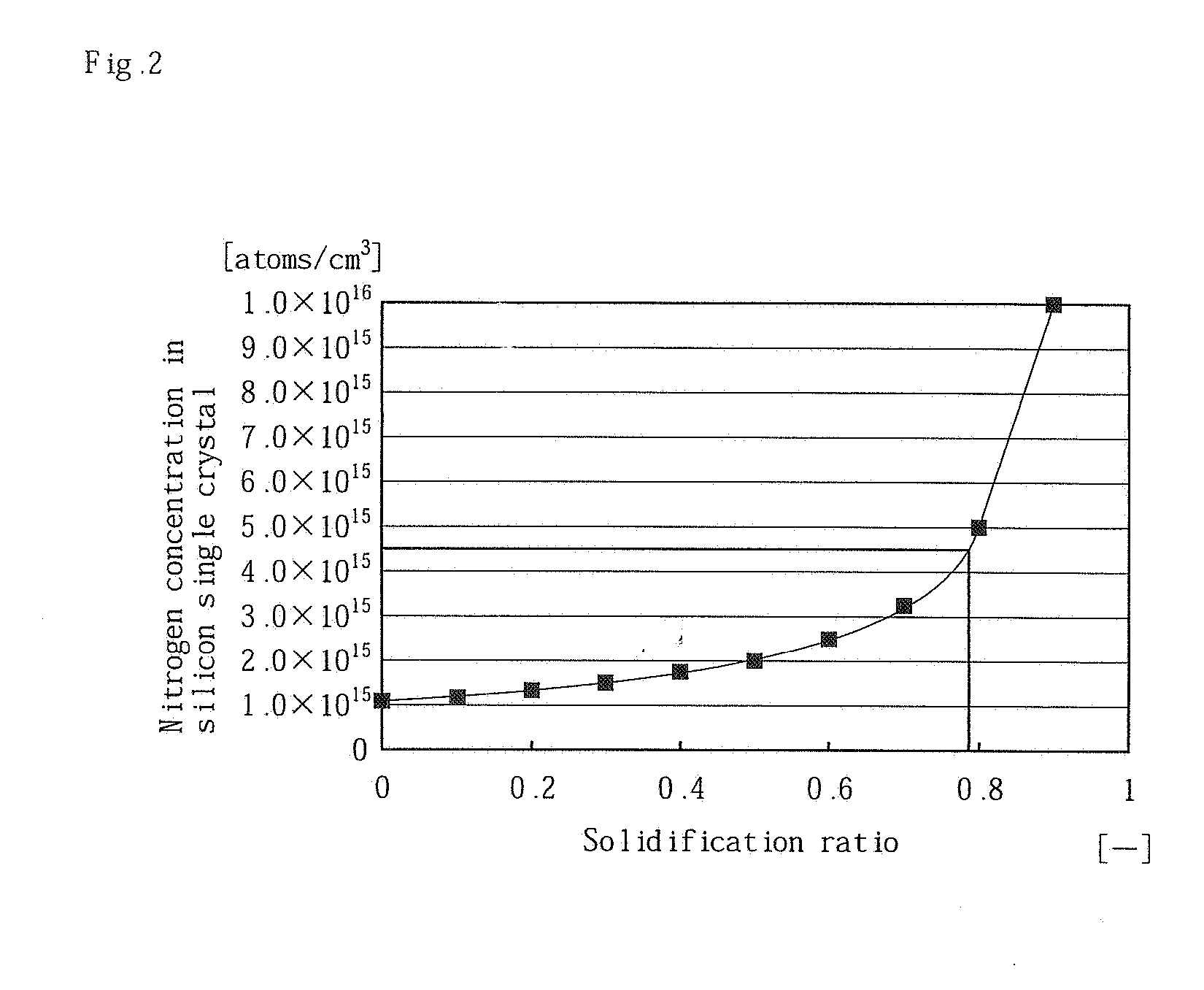 Method For Manufacturing Nitrogen-Doped Silicon Single Crystal