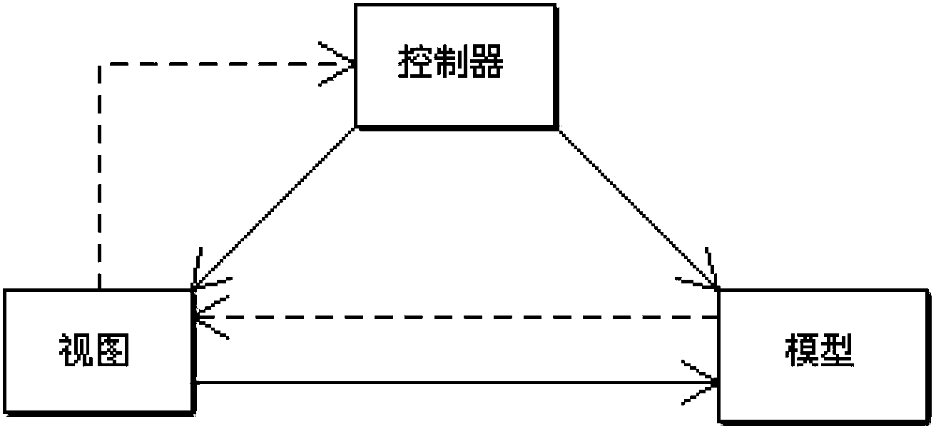 Automatic generation method and system of human-computer interaction interface