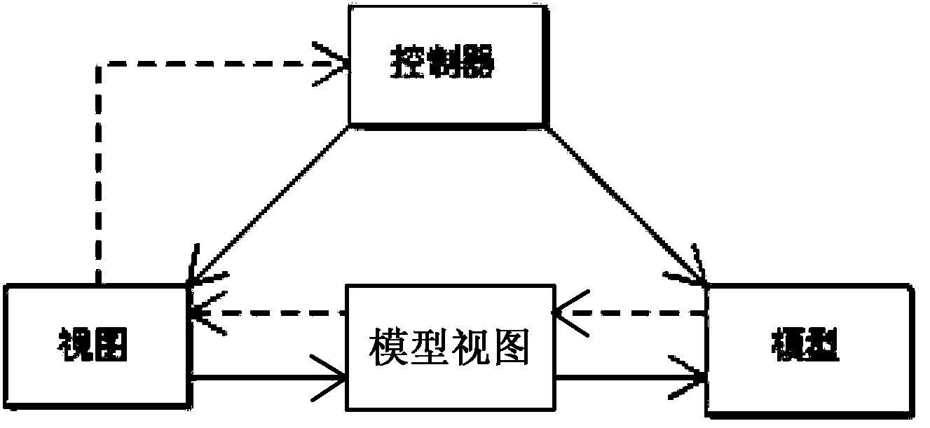 Automatic generation method and system of human-computer interaction interface