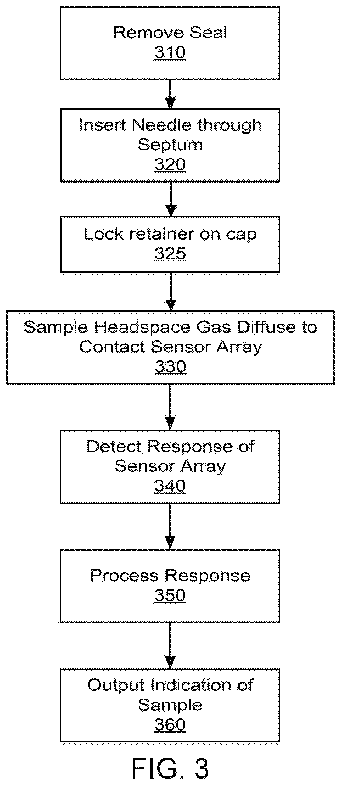 Connectors for colorimetric sensors