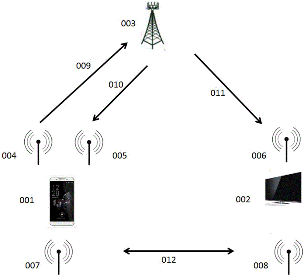 Data transmission method and terminal