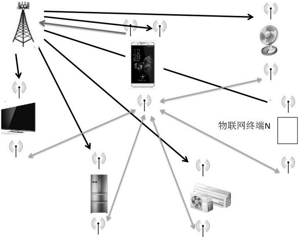 Data transmission method and terminal