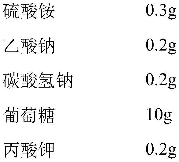 A medium for large-scale high-density cultivation of green algae and its cultivation method