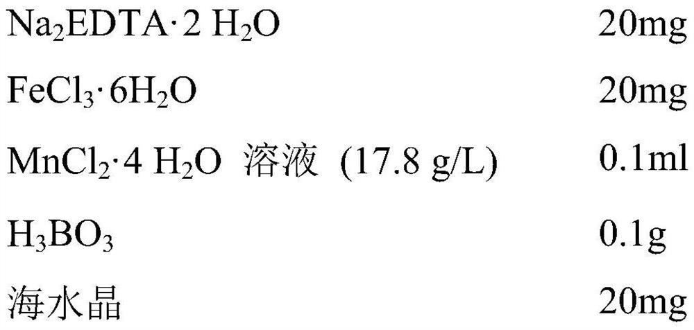 A medium for large-scale high-density cultivation of green algae and its cultivation method