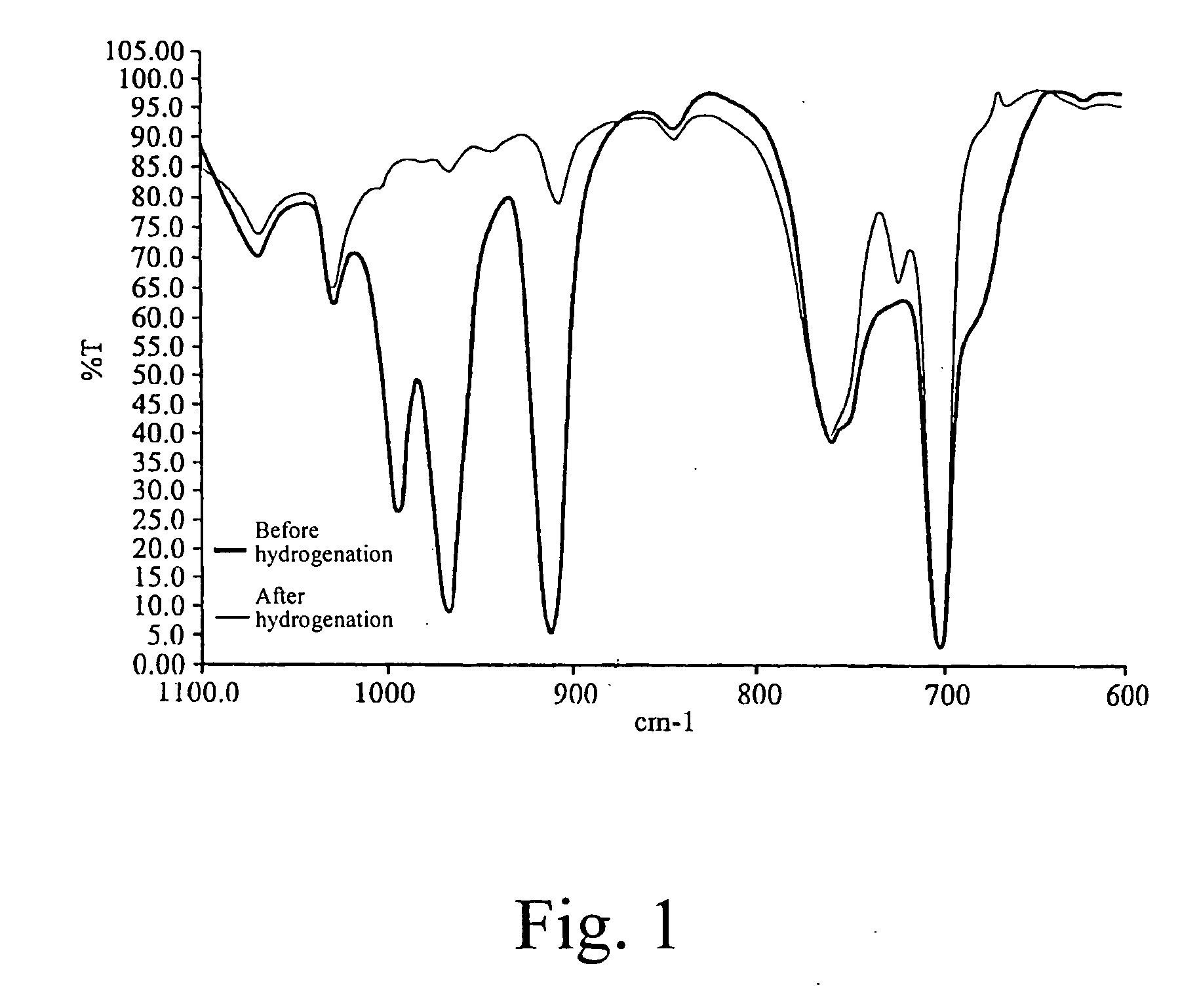 Catalyst composition and method for hydrogenating a polymer having a conjugated diene