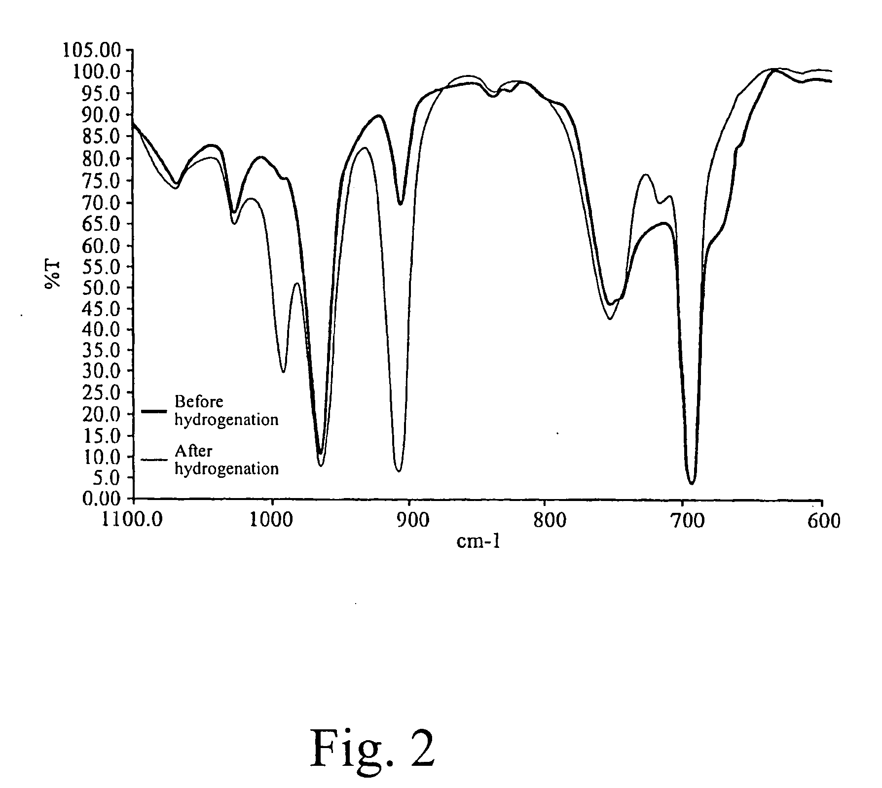 Catalyst composition and method for hydrogenating a polymer having a conjugated diene