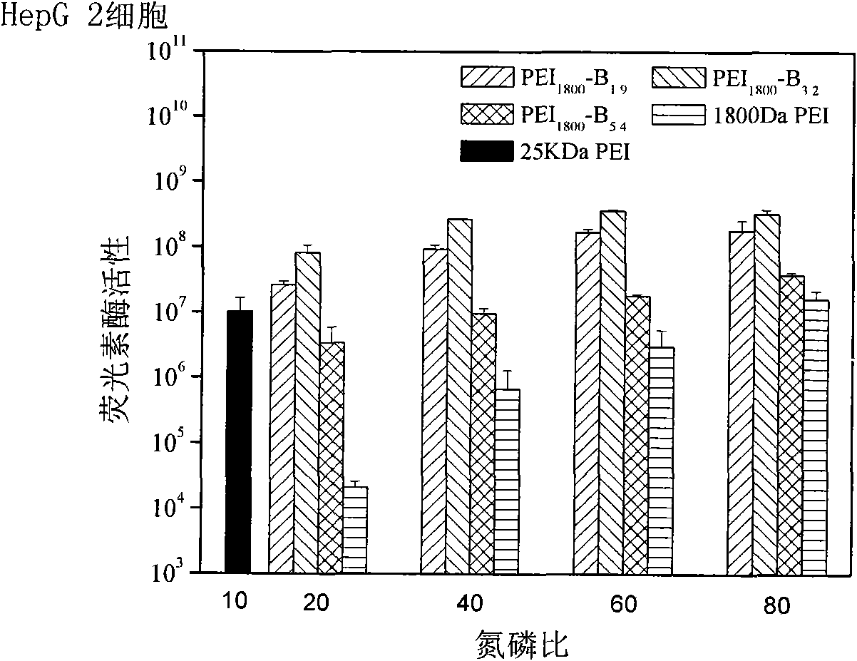 Phenyloboricacid-modified cationic polymer and composite method and application thereof