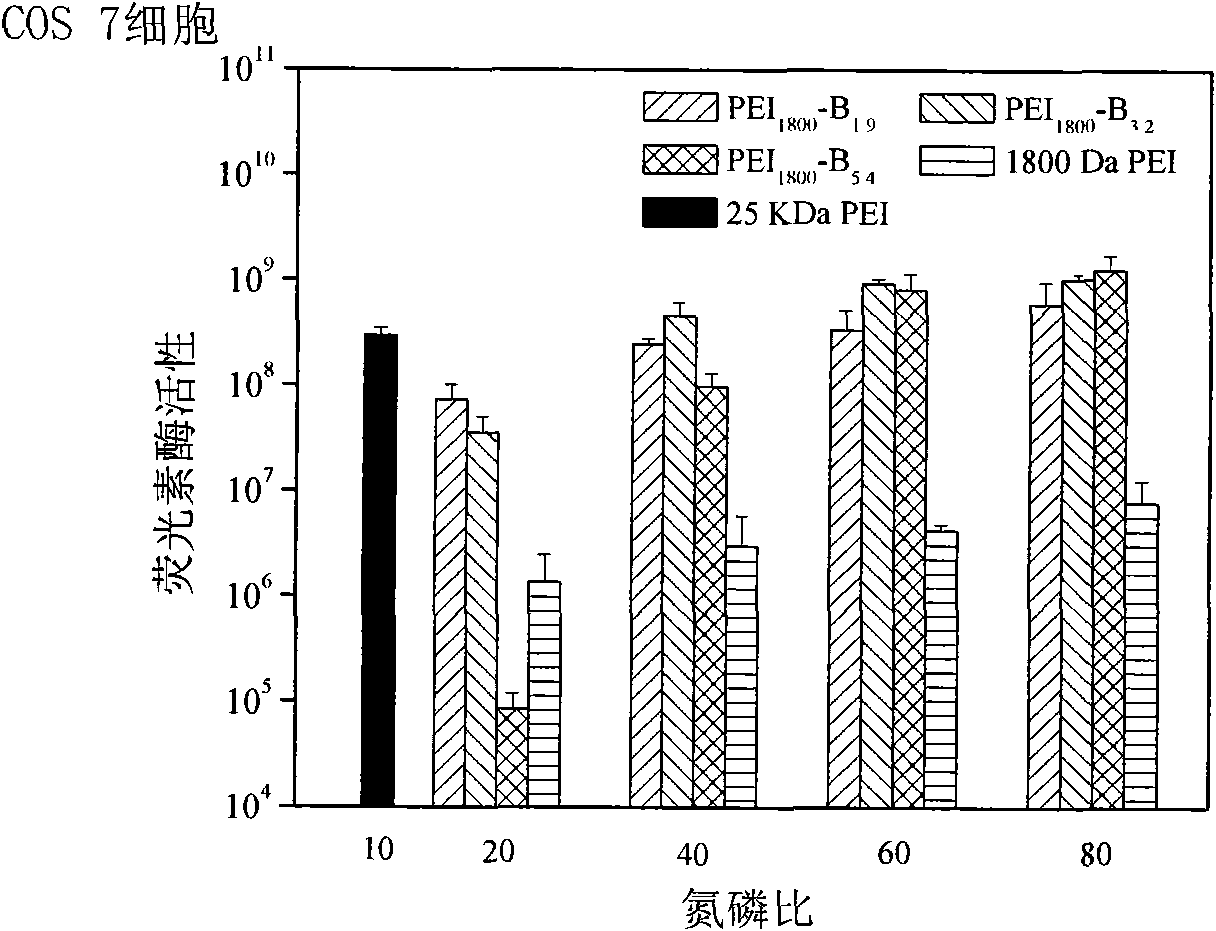 Phenyloboricacid-modified cationic polymer and composite method and application thereof