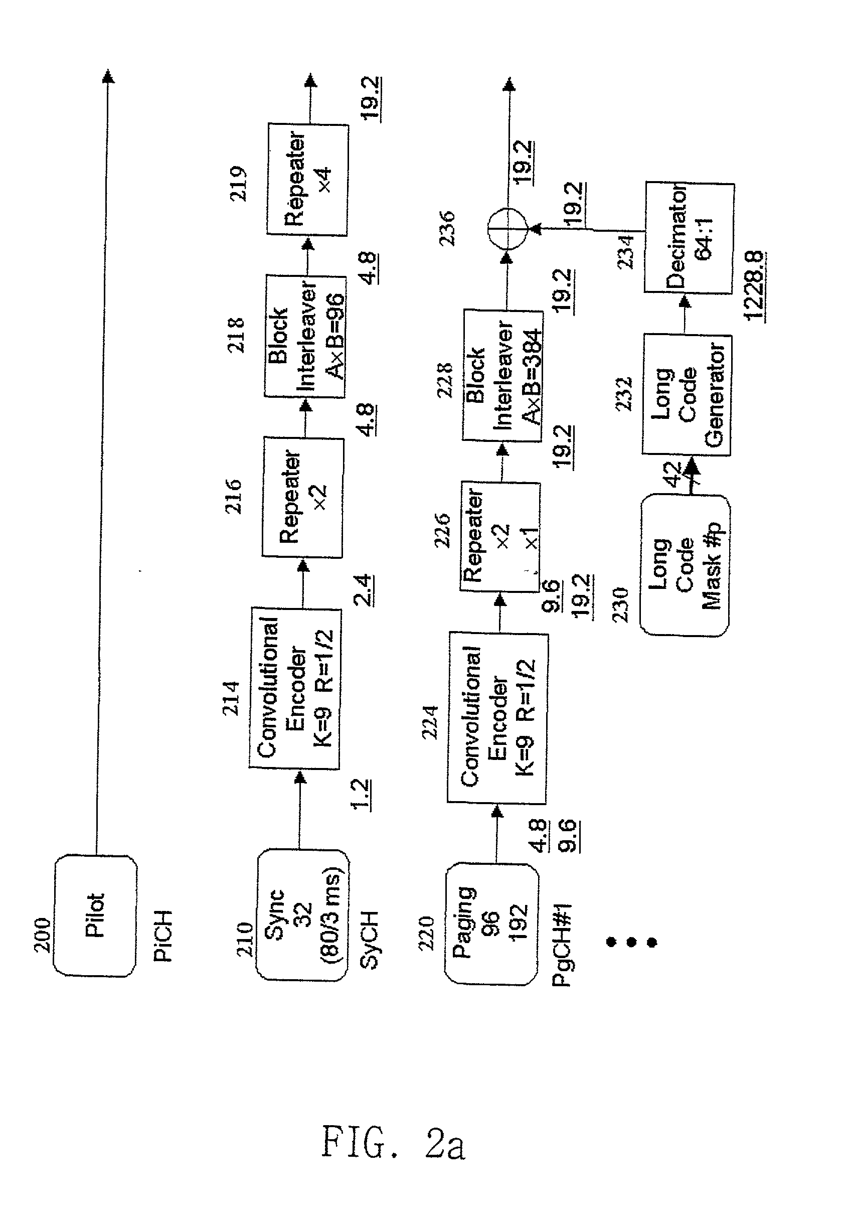 Multi-dimensional orthogonal resource hopping multiplexing communications method and apparatus