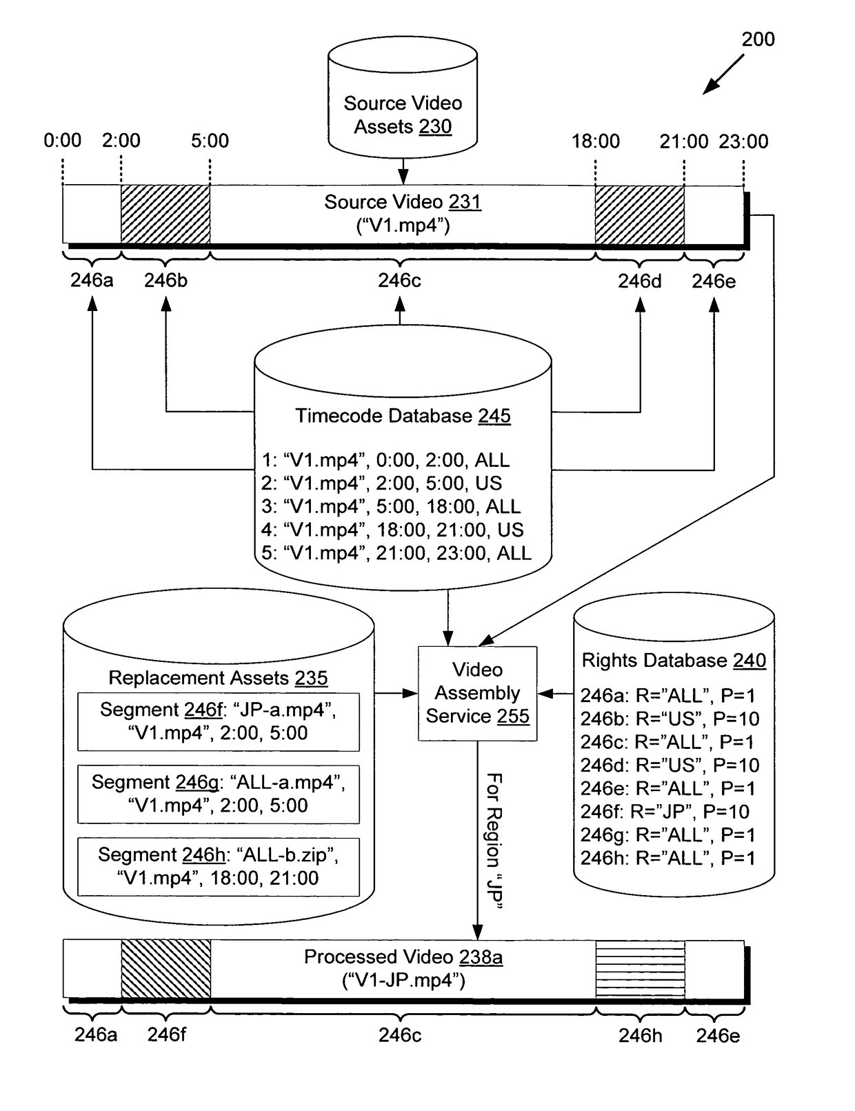 System and method for multiple rights based video