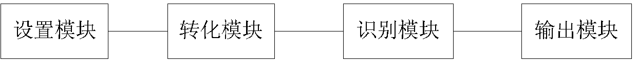 Anti-attack malicious software identification method and system