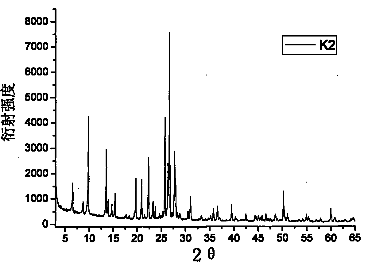 Method for preparing high-silicon mordenite by using raw mineral material