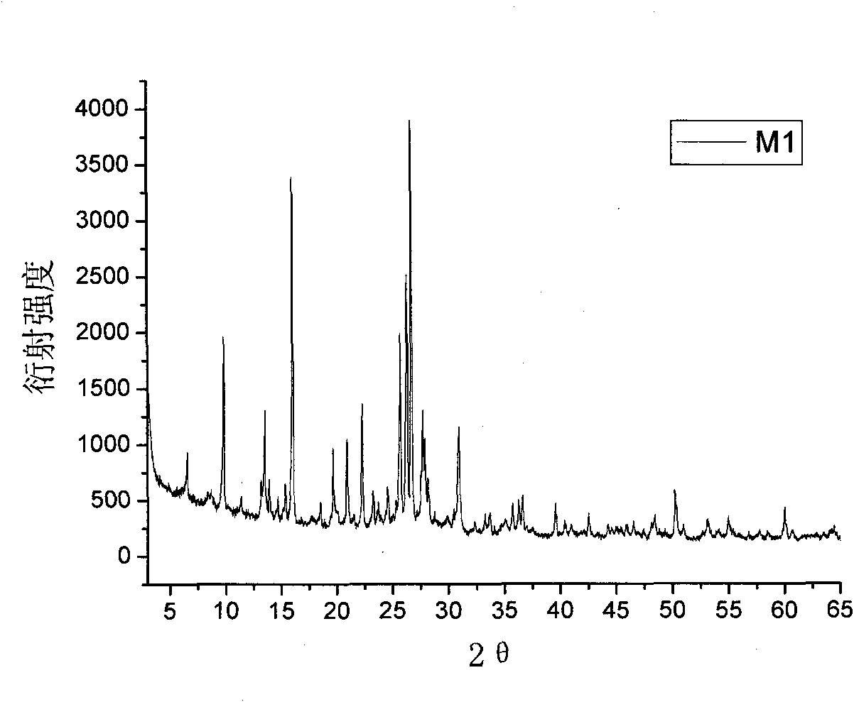 Method for preparing high-silicon mordenite by using raw mineral material