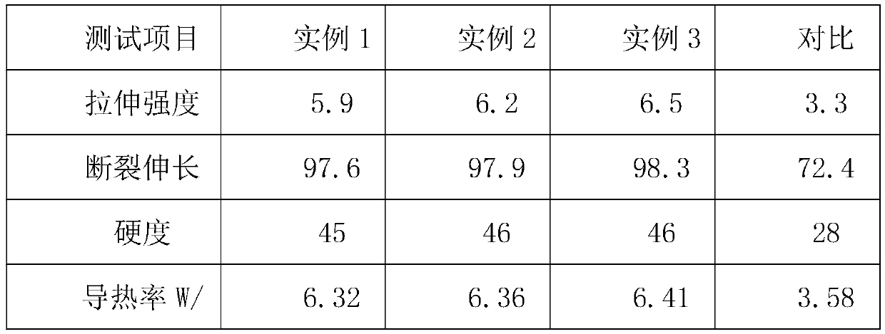 Preparation method of silica gel pad