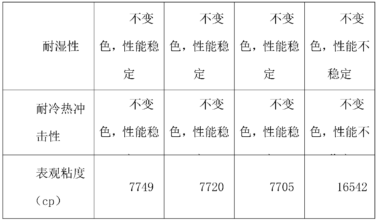 Preparation method of silica gel pad