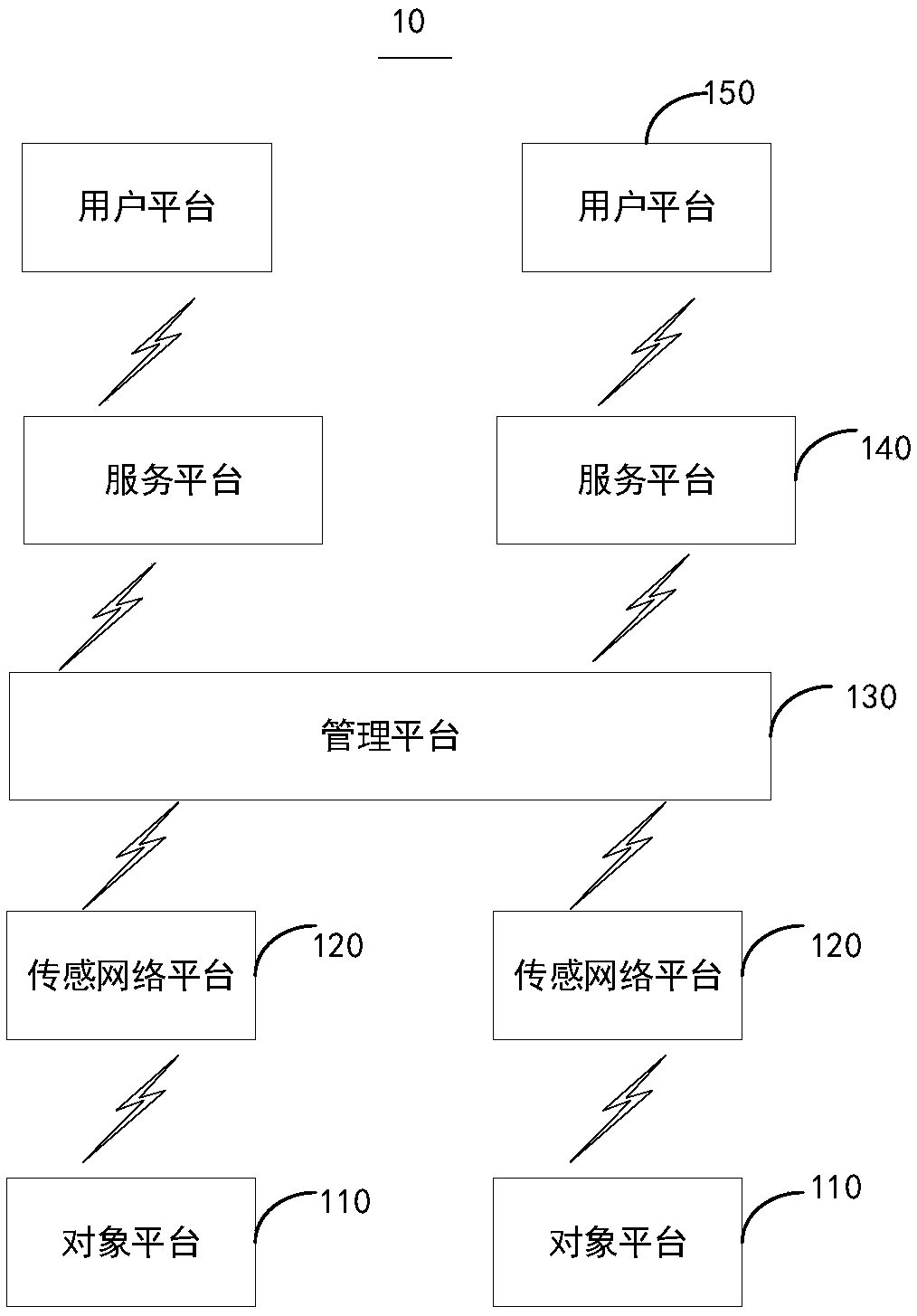 Vehicle fuel quantity early warning method based on vehicle networking and vehicle networking system