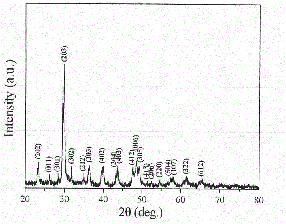 Manganese vanadate nanoneedle structure and synthesis method thereof