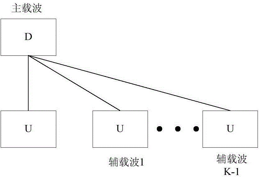 Method and device for allocating downlink control channel resources