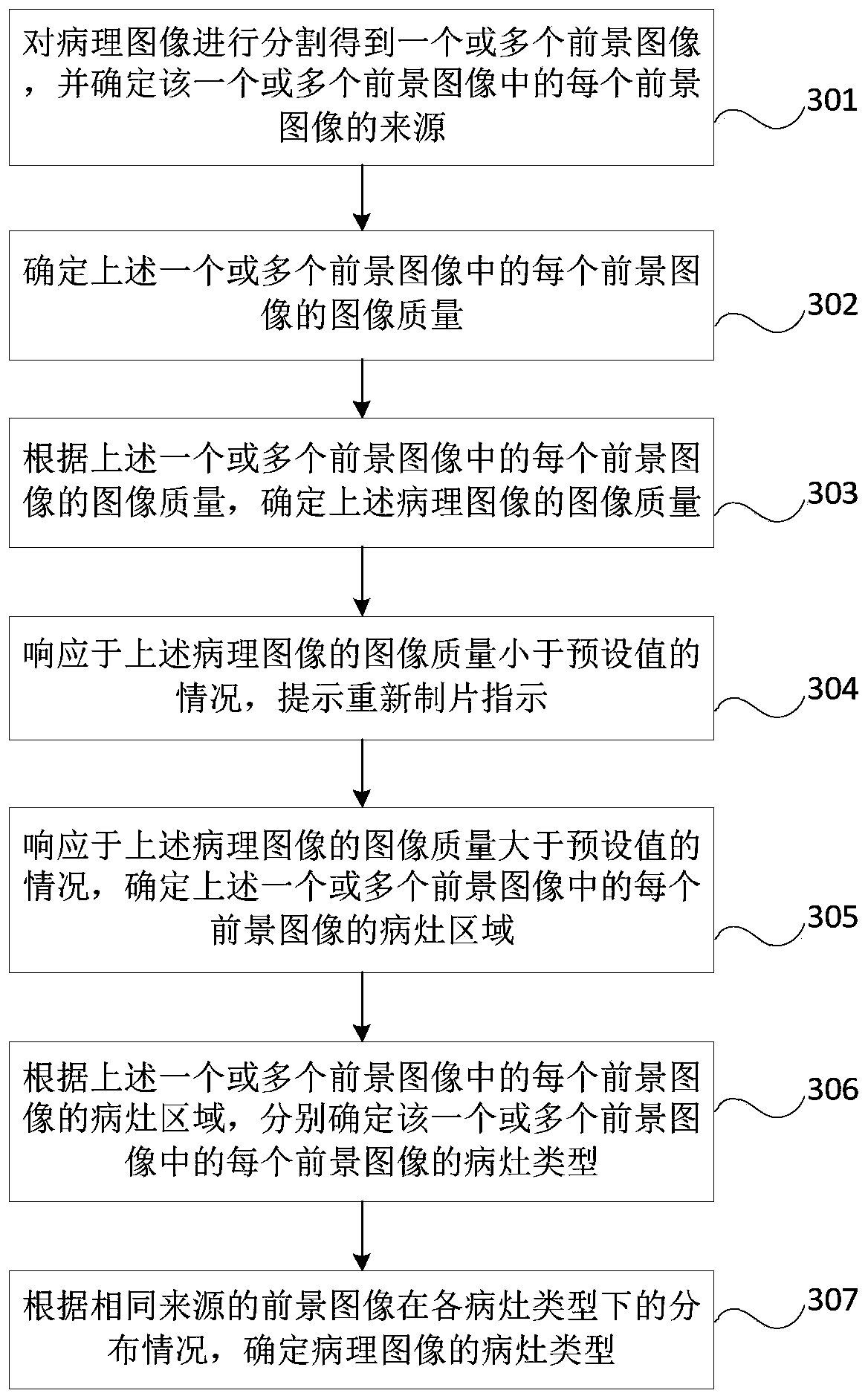 Image processing method and device and storage medium