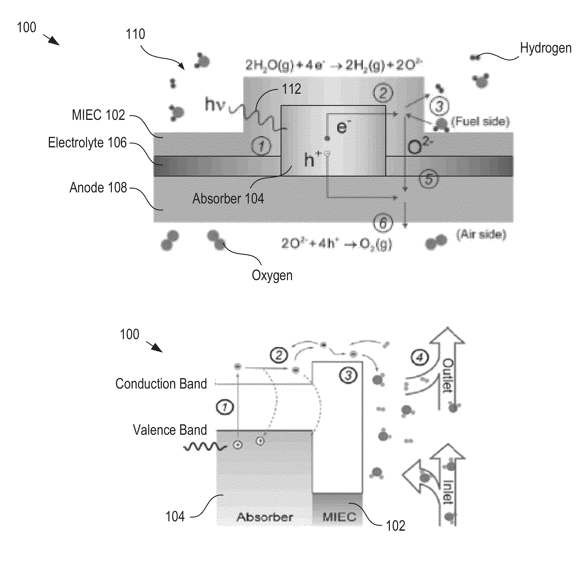 Heterojunction elevated-temperature photoelectrochemical cell