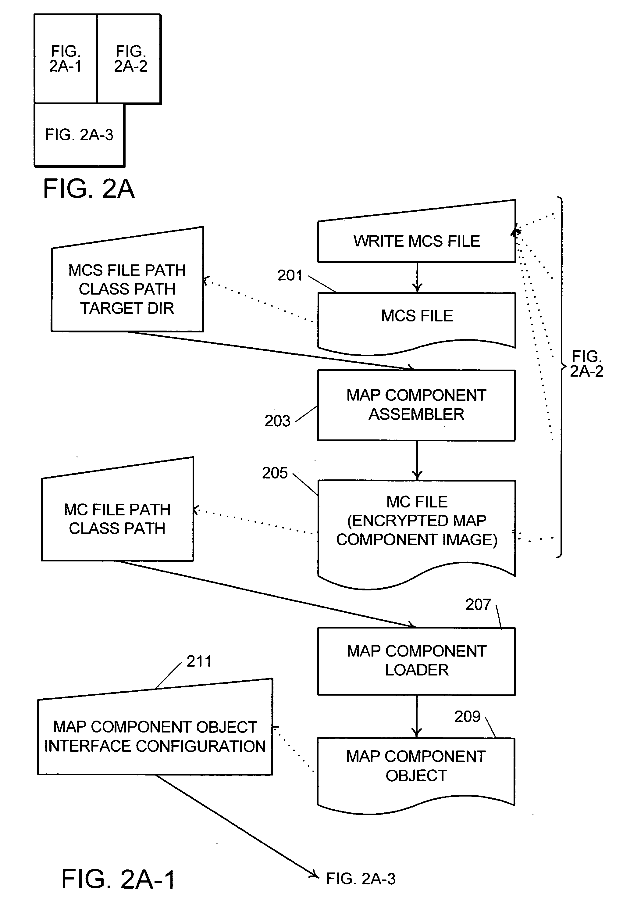 System and method for data transformation using dataflow graphs