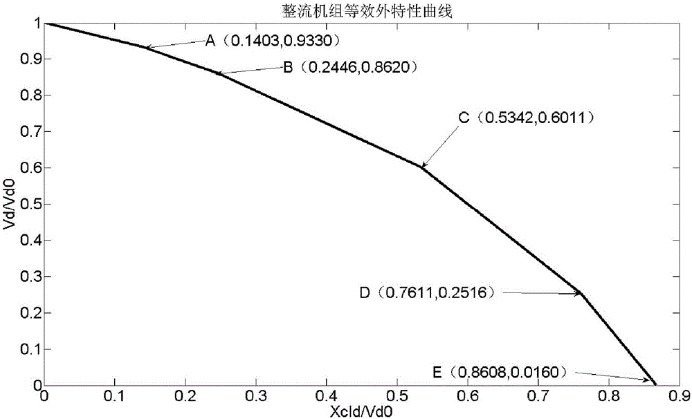 Car network-coupled power flow calculation method for metro power supply system