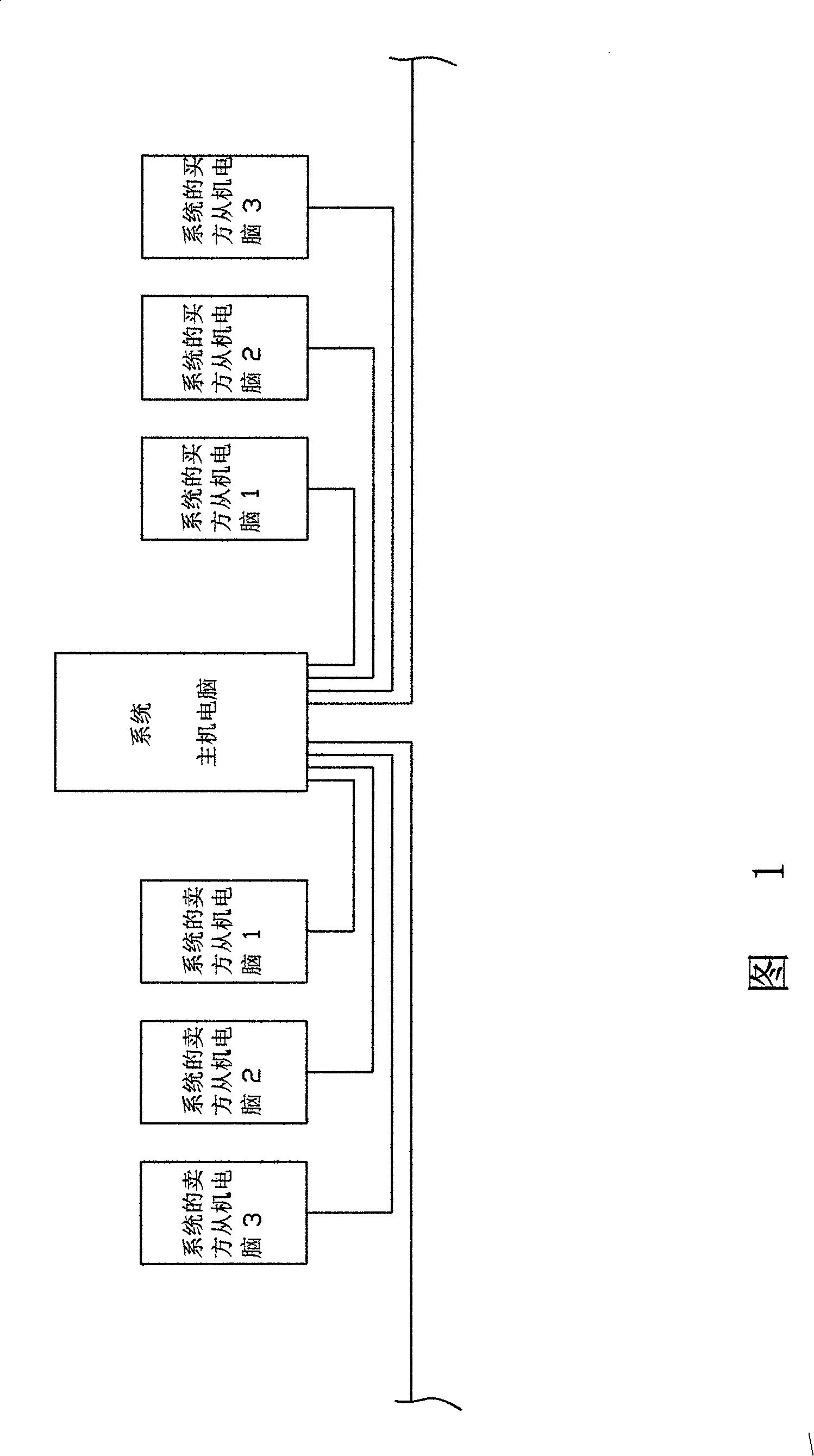 On-line transaction signing authentication administrative system and method