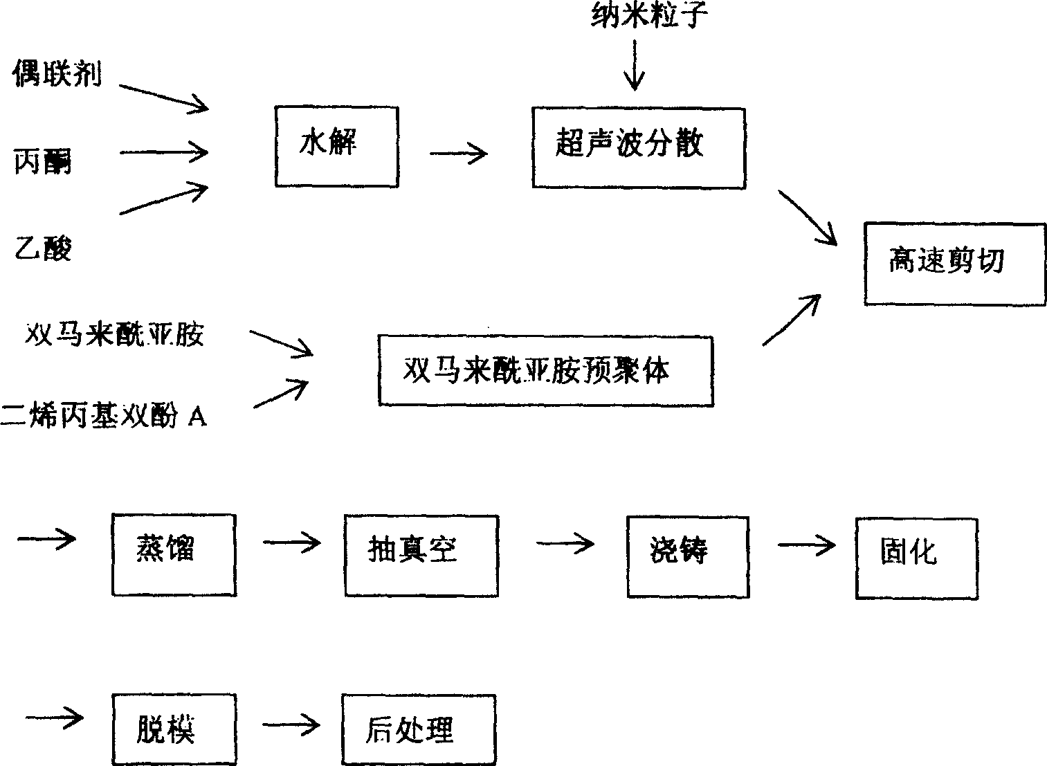 Bi-maleimide self-lubricating nano-composite material and preparing method thereof