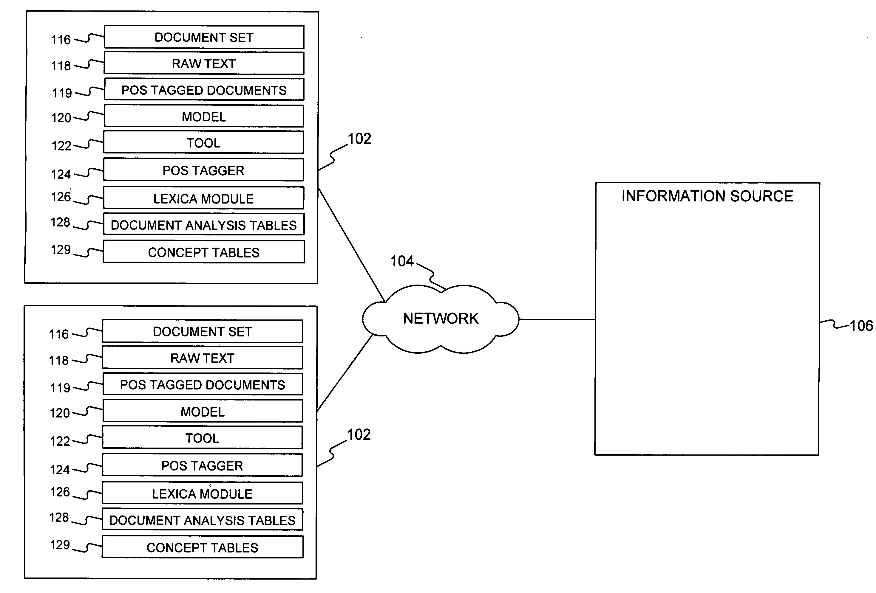 Method and system for information extraction and modeling