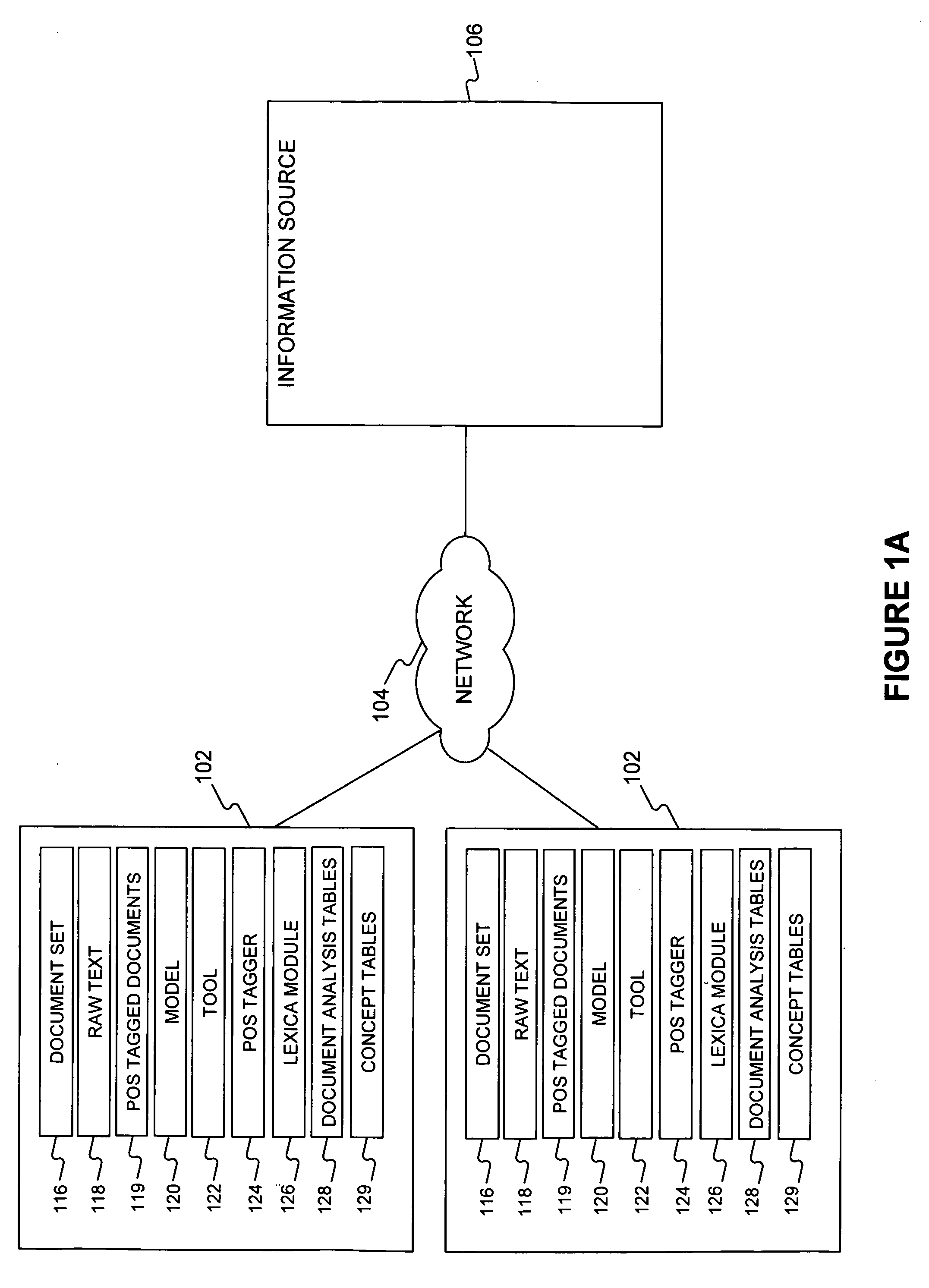Method and system for information extraction and modeling