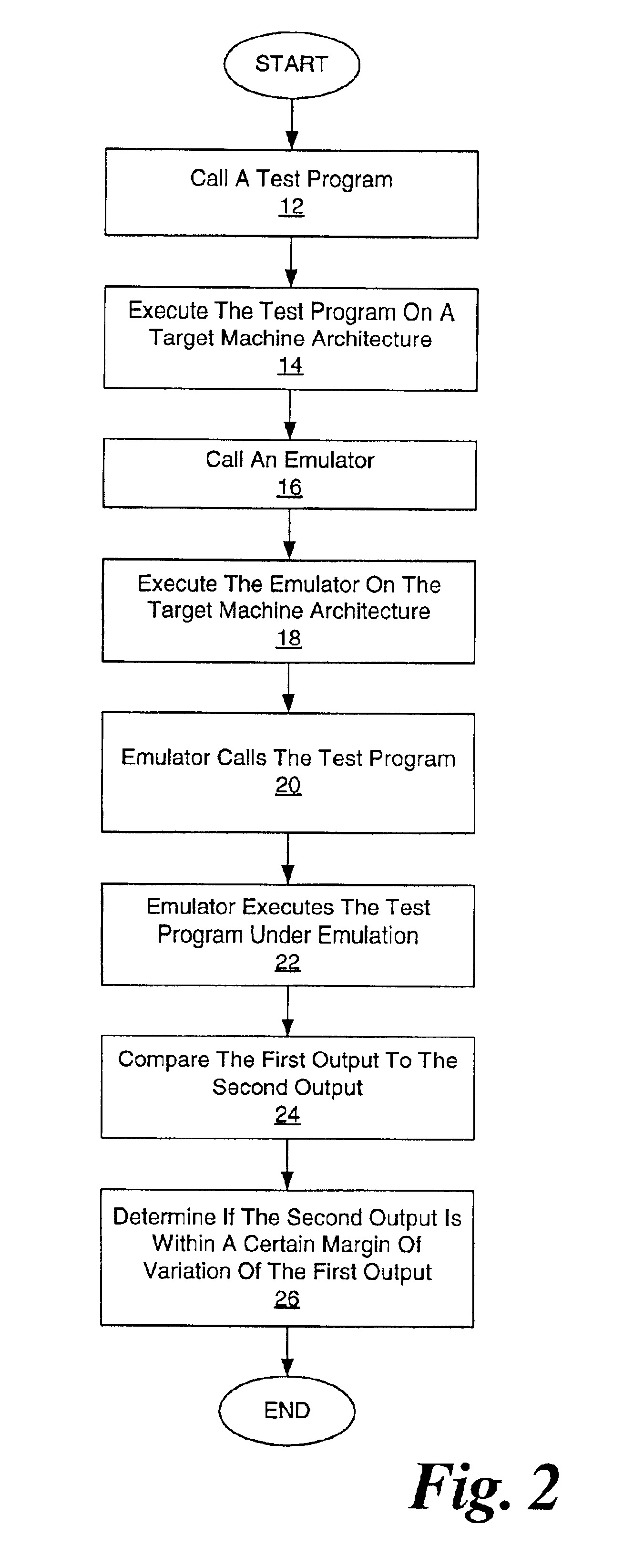 Method for testing of a software emulator while executing the software emulator on a target machine architecture